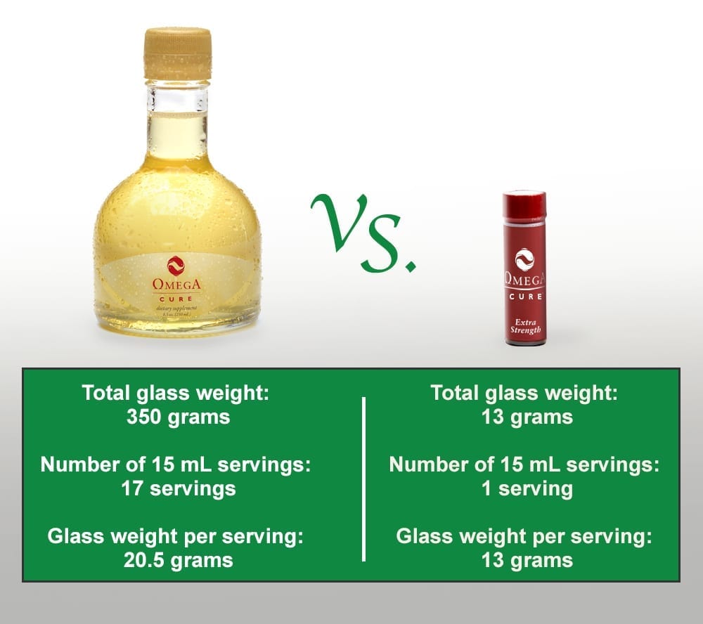 Omega Cure versus Omega Cure Extra Strength