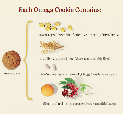 What gluten-free Omega Cookie contains